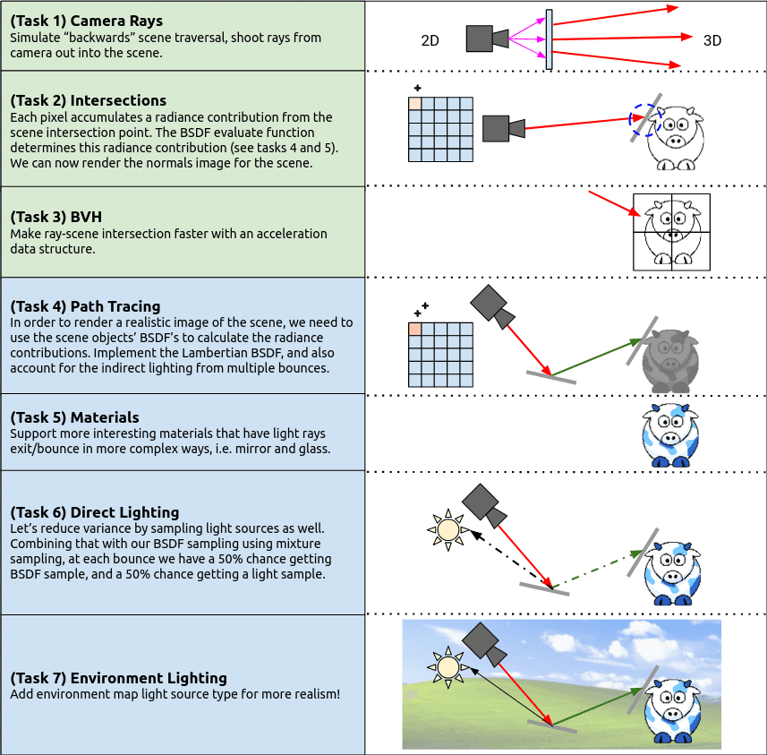 Sample Rendered Images