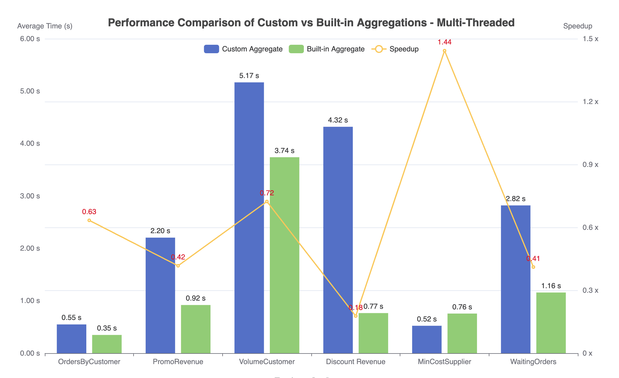 Aggify Multi-Threaded