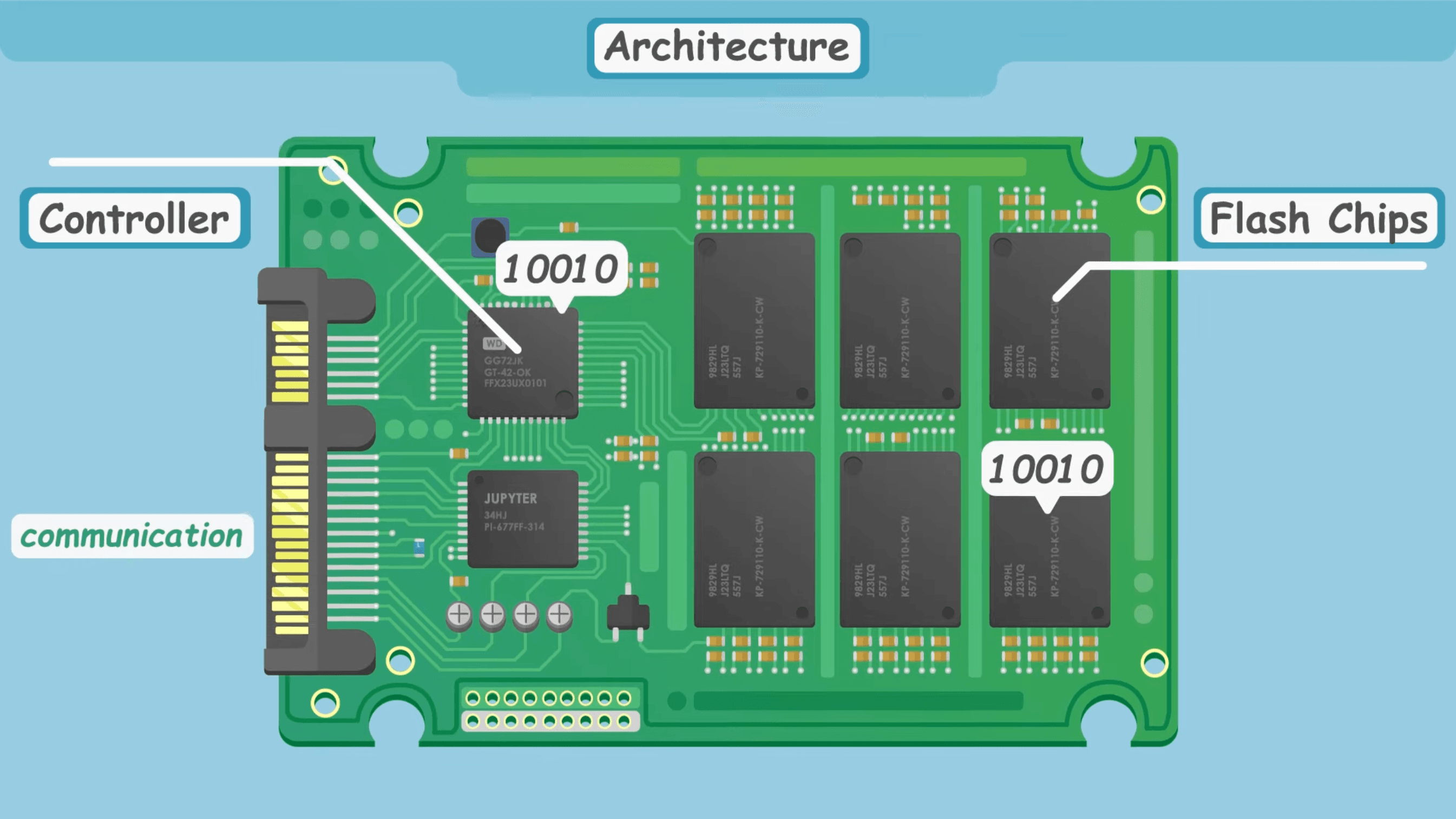 Tiny SSD FTL