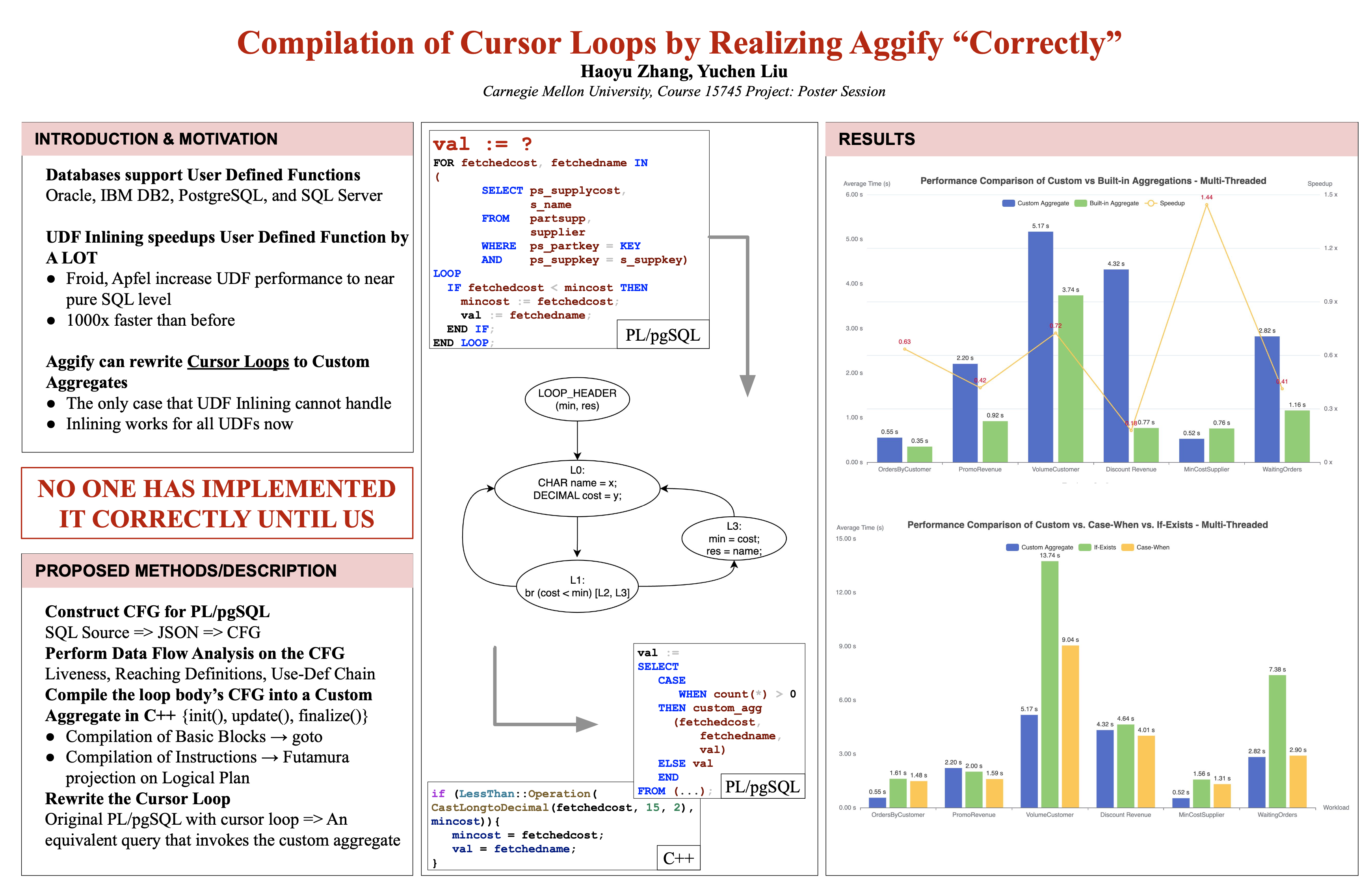 Cover for Compilation of Cursor Loops by Realizing Aggify “Correctly”: Project Final Report for Course 15-745 Optimizing Compilers